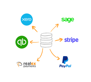 Payment & Accounts APIs